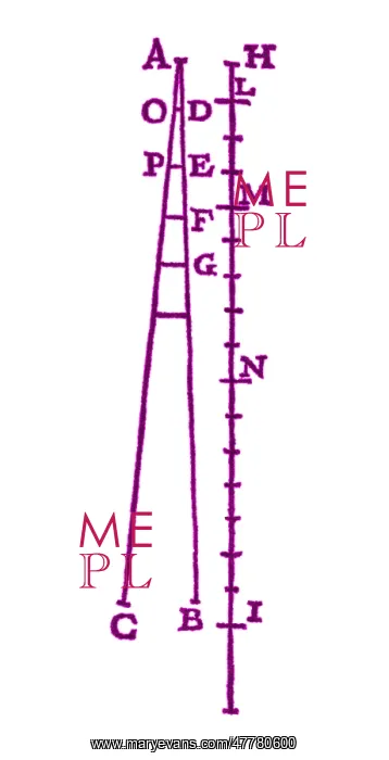 : Galileo's Law of Free Fall, 1589 : Galileo's Law of Free Fall, 1589