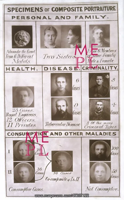 : Galton's Portraiture : Galton's Portraiture