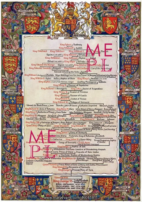 : Genealogical Table - King George VI : Genealogical Table - King George VI
