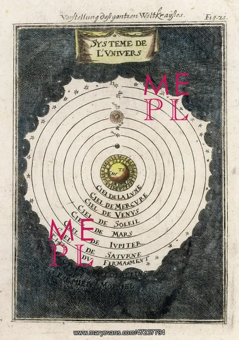 : Geocentric System : Geocentric System