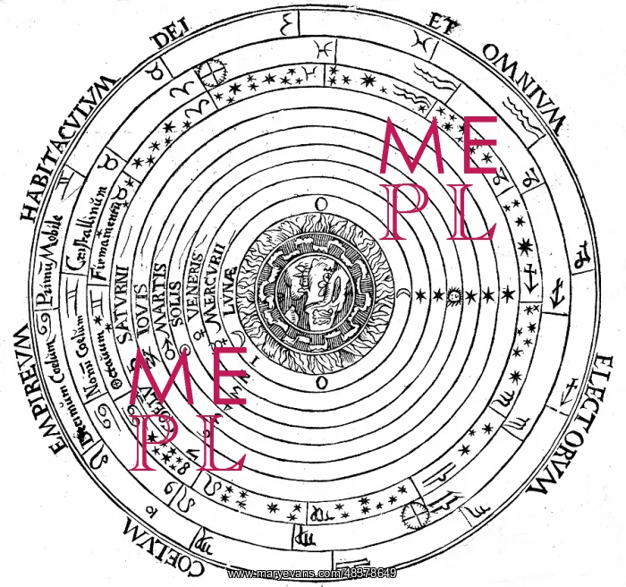 : Geocentric (earth-centred) system of universe : Geocentric (earth-centred) system of universe