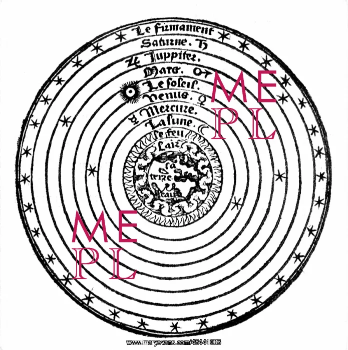 : Geocentric or earth-centred system of the universe : Geocentric or earth-centred system of the universe