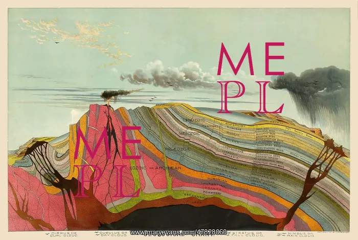 : Geological Chart, Vintage Print, 1893 : Geological Chart, Vintage Print, 1893