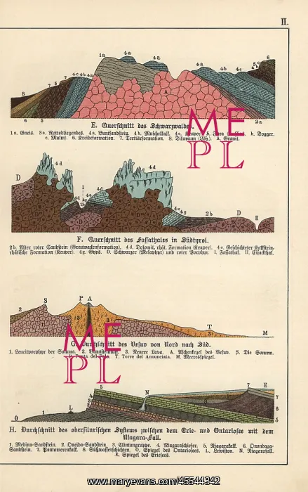 : Geological cross-sections of Black Forest : Geological cross-sections of Black Forest