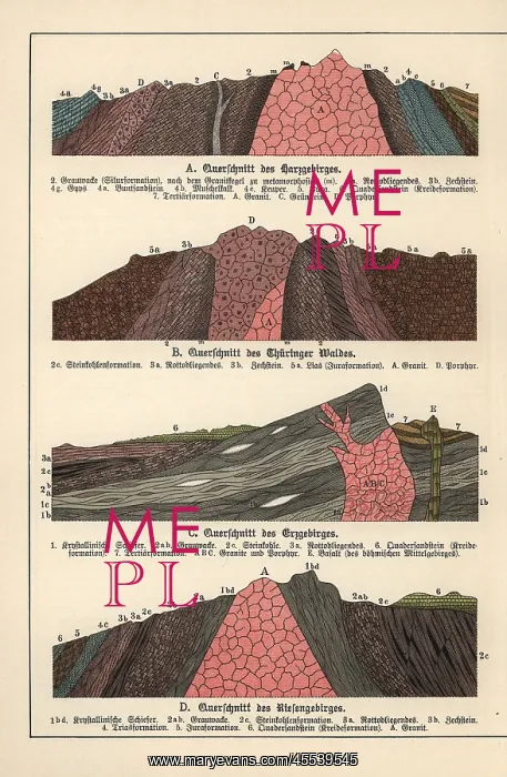 : Geological cross-sections of mountains : Geological cross-sections of mountains