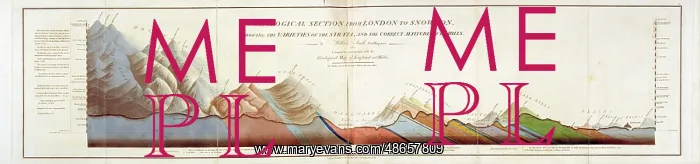 : Geological Section from London to Snowdon (Smith, 1817) : Geological Section from London to Snowdon (Smith, 1817)