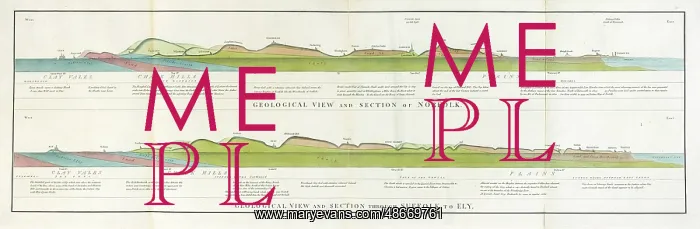 : Geological view and sections of Norfolk and Suffolk : Geological view and sections of Norfolk and Suffolk