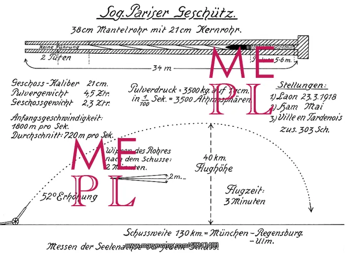 : German Paris Gun of the First World War, 1918 : German Paris Gun of the First World War, 1918
