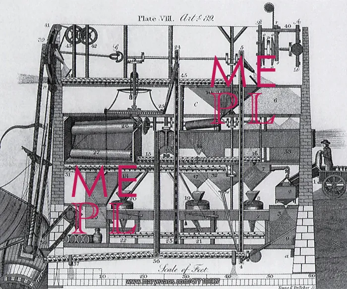 : Grain Mill Diagram : Grain Mill Diagram