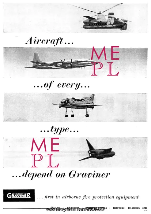 : Graviner Aircraft Fire Protection : Graviner Aircraft Fire Protection