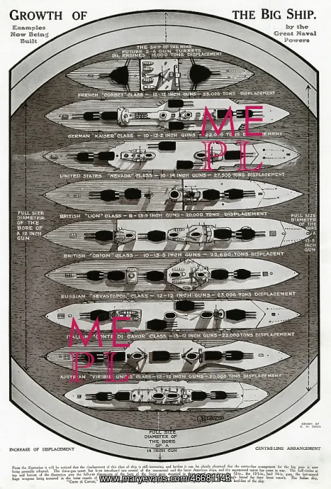 : Growth of the big ship by G. H. Davis : Growth of the big ship by G. H. Davis