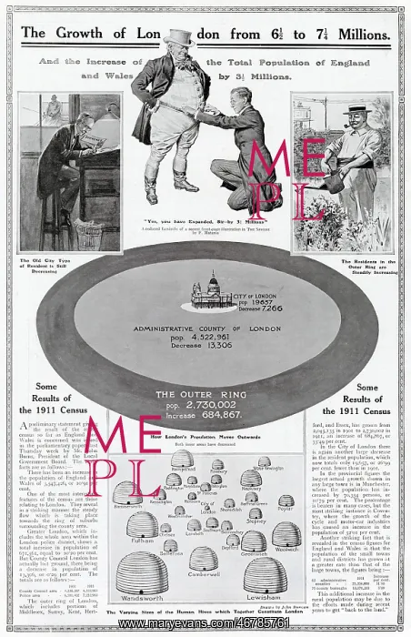 : Growth of Population Results of the Census of 1911 : Growth of Population Results of the Census of 1911