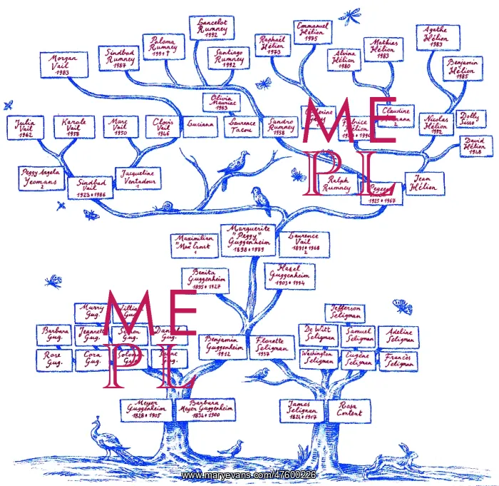 : Guggenheim Family Tree : Guggenheim Family Tree