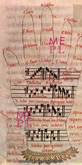  : The Guidonian Hand