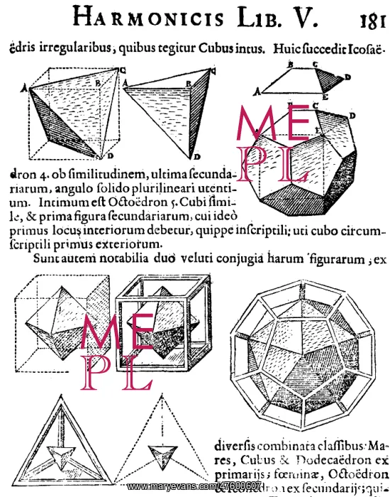 : Harmonices Mundi, 1619 : Harmonices Mundi, 1619