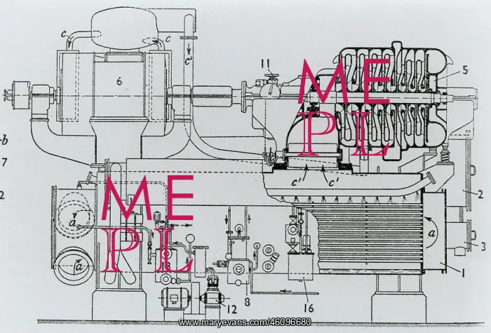: Heat pump group (Brown-Boveri) : Heat pump group (Brown-Boveri)