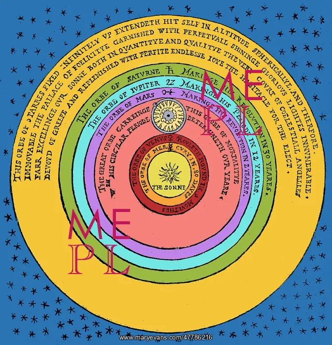: Heliocentric Universe, Thomas Digges, 1576 : Heliocentric Universe, Thomas Digges, 1576