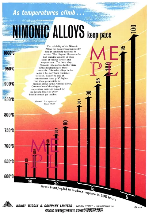 : Henry Wiggin Nimonic Alloys : Henry Wiggin Nimonic Alloys