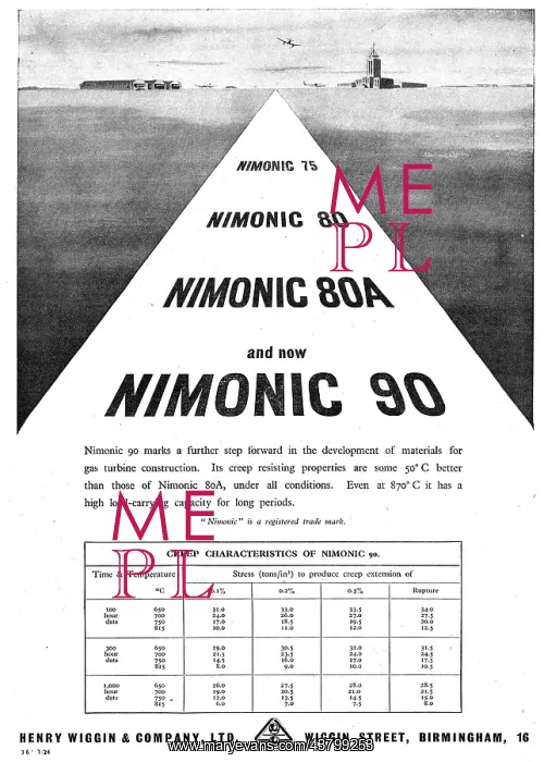: Henry Wiggin Nimonic Alloys : Henry Wiggin Nimonic Alloys