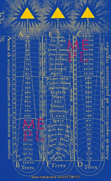 : Hierarchy of the Universe, 1617 : Hierarchy of the Universe, 1617