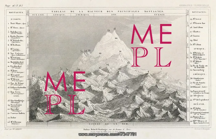 : HIGHEST MOUNTAINS : HIGHEST MOUNTAINS