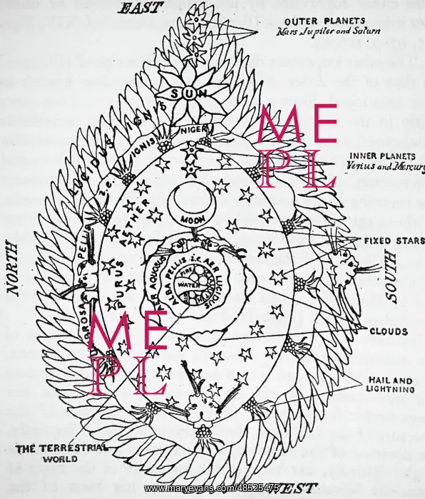 : Hildegard of Bingen's (1098-1179), first scheme : Hildegard of Bingen's (1098-1179), first scheme