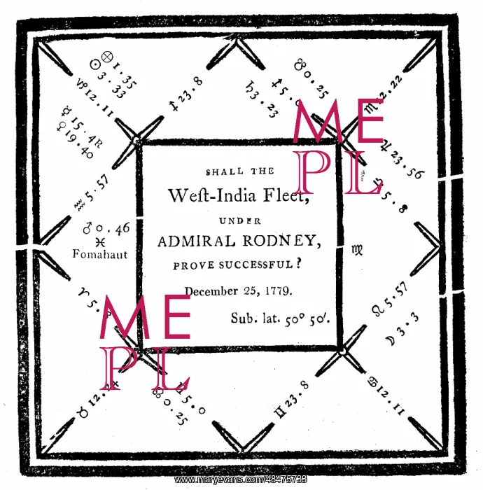: Horoscope drawn up by E Sibly in 1779 at request : Horoscope drawn up by E Sibly in 1779 at request