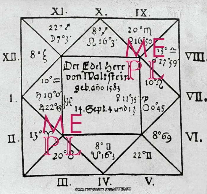 : The horoscope for General Albrecht von Wallenstein : The horoscope for General Albrecht von Wallenstein