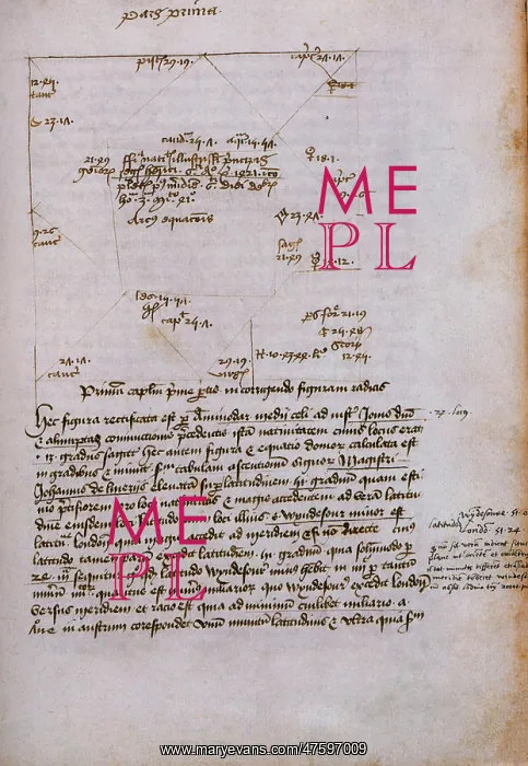 : Horoscope for King Henry VI : Horoscope for King Henry VI