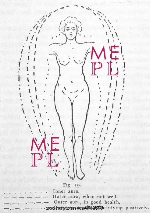  : Human subject with four auras