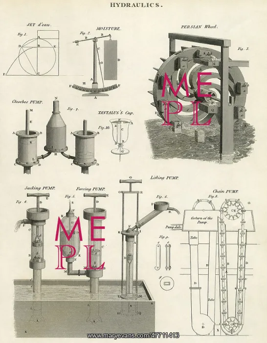 : Hydraulic Systems : Hydraulic Systems