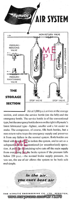 : Hymatic Pneumatic Systems & Components : Hymatic Pneumatic Systems & Components