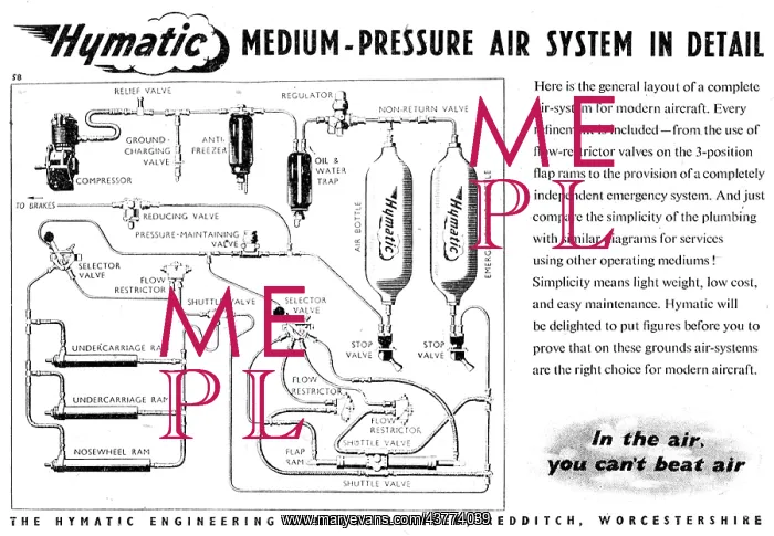 : Hymatic Pneumatic Systems & Components : Hymatic Pneumatic Systems & Components