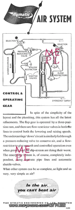 : Hymatic Pneumatic Systems & Components : Hymatic Pneumatic Systems & Components
