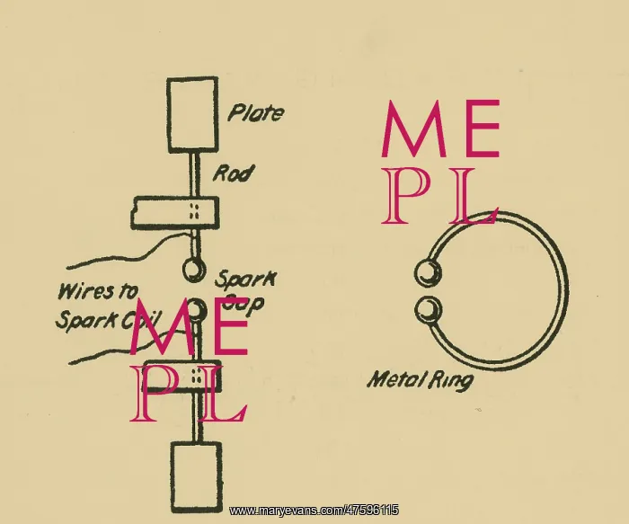: Illustration of Hertz's Oscillator and receiver of waves : Illustration of Hertz's Oscillator and receiver of waves
