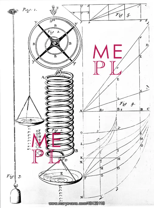 : Illustration of Hooke's Law on elasticity of materials : Illustration of Hooke's Law on elasticity of materials