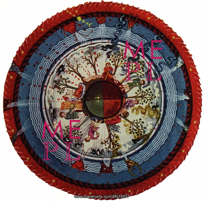 : Illustration showing celestial Influences on Men : Illustration showing celestial Influences on Men