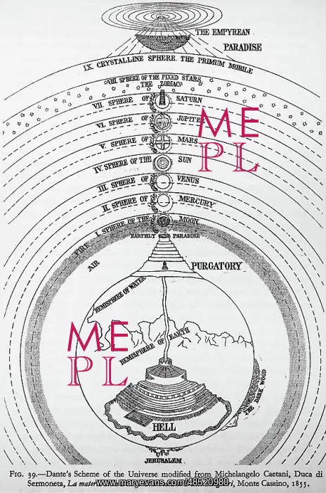  : Illustration showing Dante's Scheme of the Universe