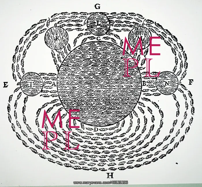 : Illustration showing Descartes's idea of terrestrial : Illustration showing Descartes's idea of terrestrial