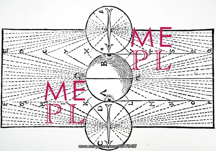  : Illustration showing Effect on a magnetic compass