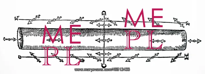 : Illustration showing Gilbert's diagram showing : Illustration showing Gilbert's diagram showing