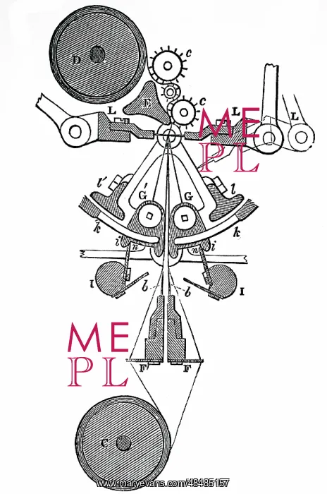 : Illustration showing Mechanism of the bobbin net : Illustration showing Mechanism of the bobbin net