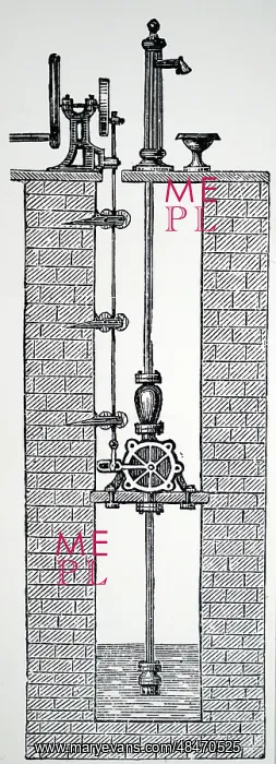 : Illustration showing Sectional view of well fitted : Illustration showing Sectional view of well fitted