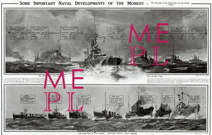 : Important naval developments by G. H. Davis : Important naval developments by G. H. Davis
