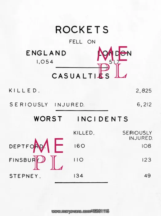  : Information leaflet, rockets, WW2