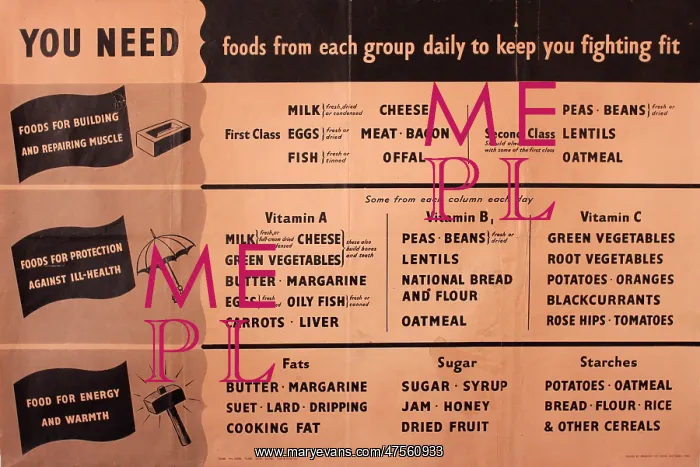 : Information poster, essential foods : Information poster, essential foods