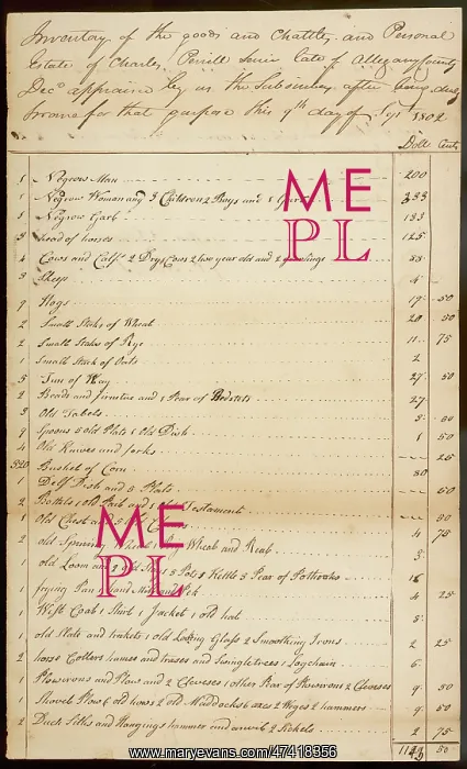 : INVENTORY INCL SLAVES : INVENTORY INCL SLAVES