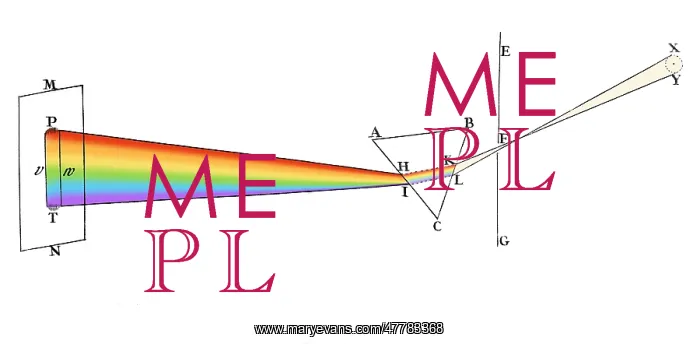 : Isaac Newton, Refraction, Light Spectrum, 1721 : Isaac Newton, Refraction, Light Spectrum, 1721