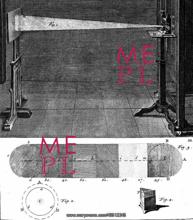: Isaac Newton's (1642-1727) prism experiment showing : Isaac Newton's (1642-1727) prism experiment showing