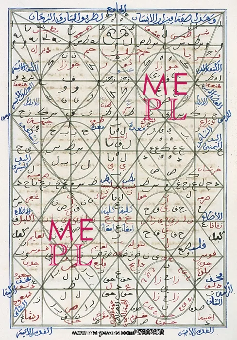 : Islamic Alchemy Manuscript, 14th Century : Islamic Alchemy Manuscript, 14th Century